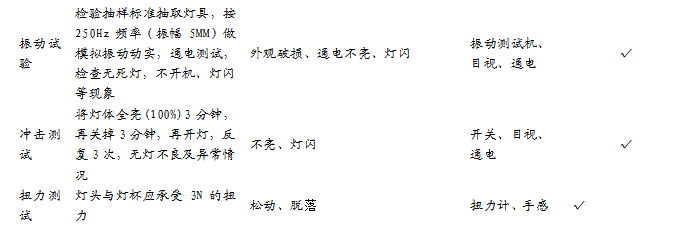 球泡灯检验标准